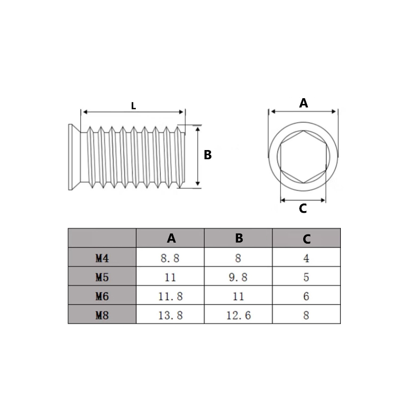 304 Stainless Steel Hex Socket - Furniture Hardware Threaded Inserts recension och pris